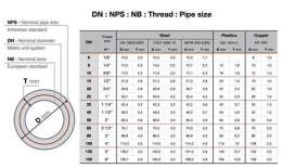 dn 88